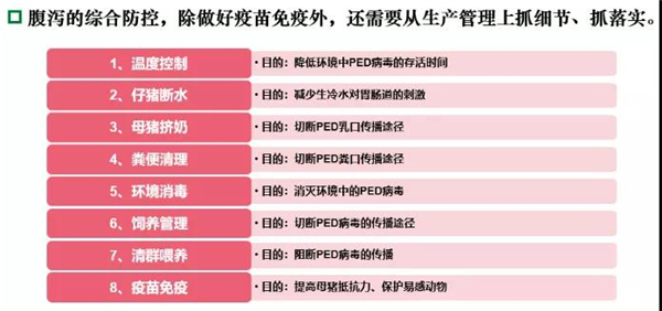 腹瀉類疾病突出臨床表現(xiàn)與防控
